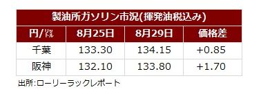 サマリー202508029.jpg