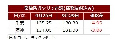 サマリー20231001.jpg