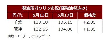 サマリー20240517.jpg