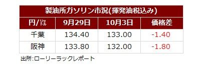 サマリー20251005.jpg
