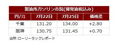 サマリー20250727.jpg