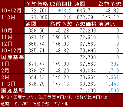 国産ナフサ240122.png