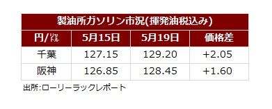 サマリー202305021.jpg