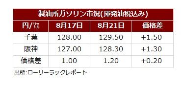 サマリー20260823.jpg