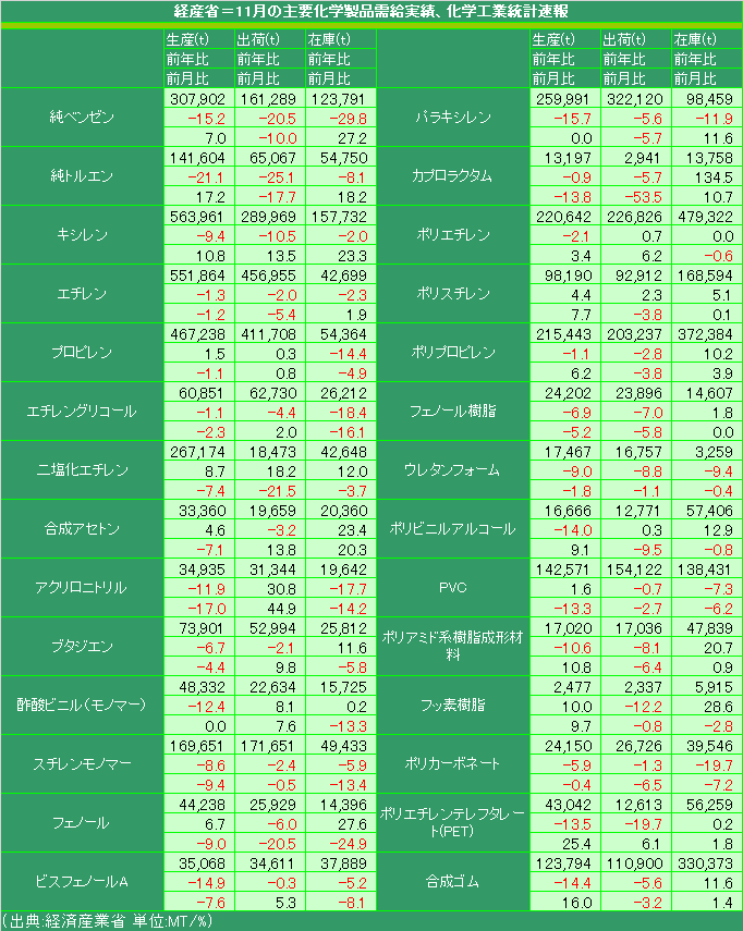 Chemical_Stat_2019_Nov.png