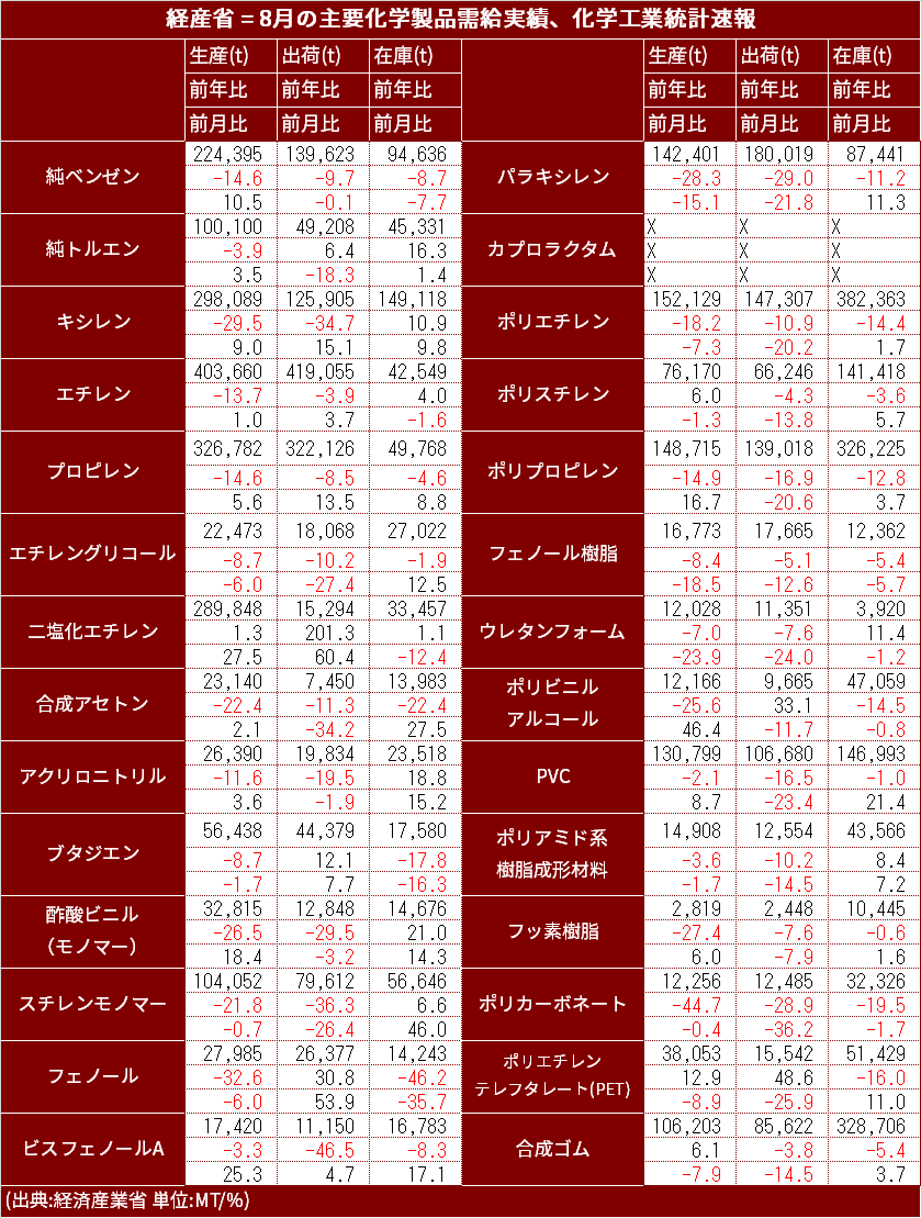 Chemical_Stat_2024_Aug.png