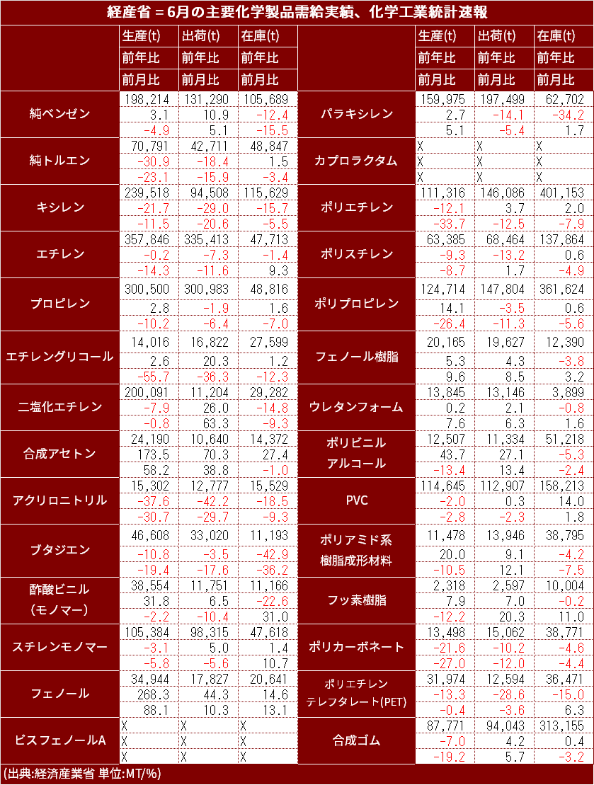 Chemical_Stat_2025_Jun.png