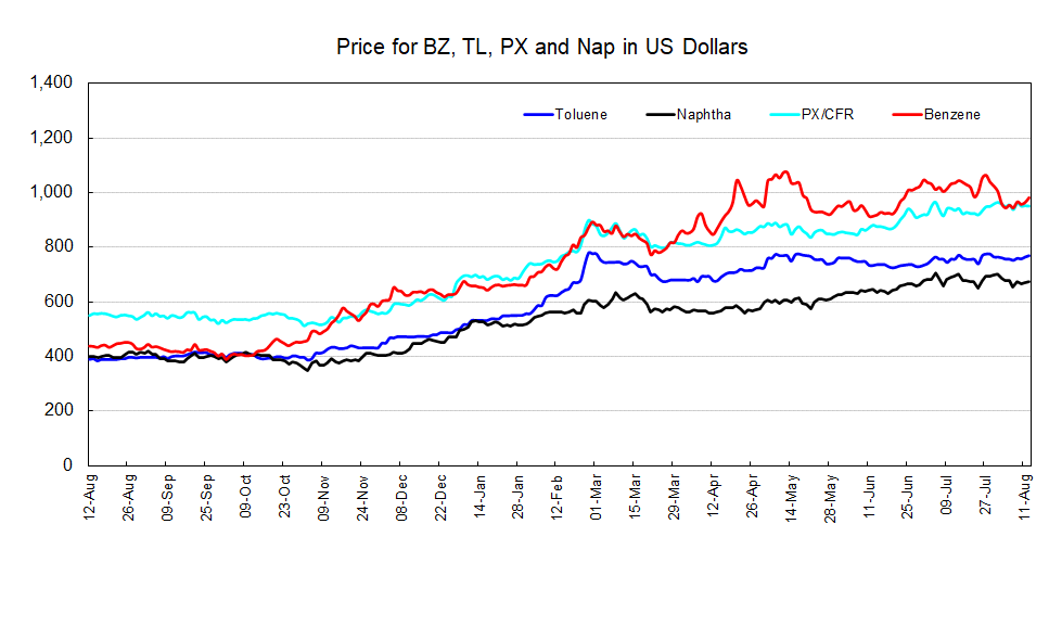 PetChem Wkly0813.png