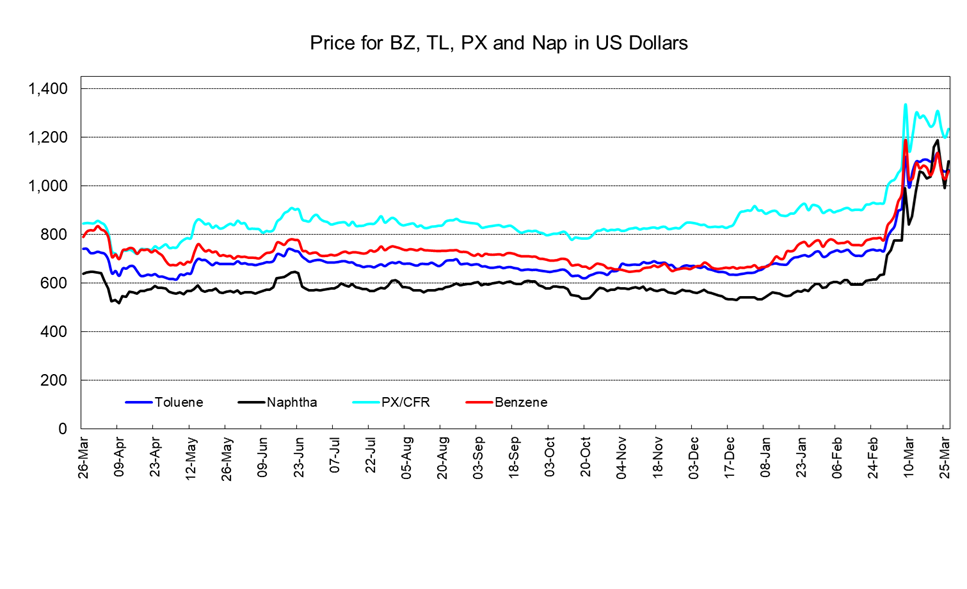 PetChem Wkly260327.png
