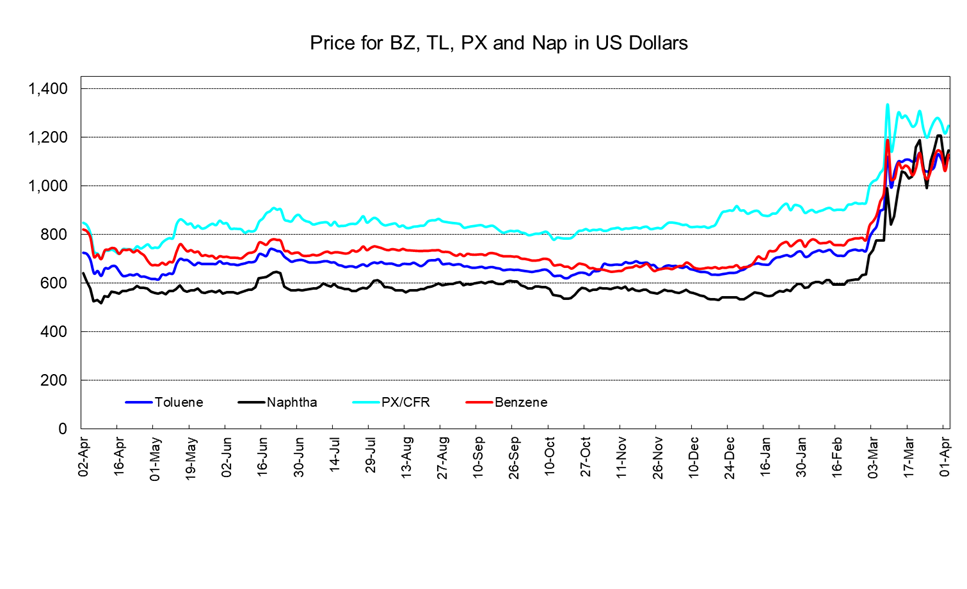 PetChem Wkly260403.png
