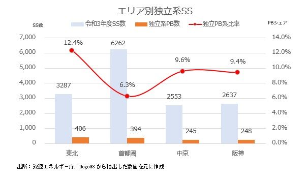 東北ガソ.jpg