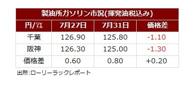 サマリー20260801.jpg