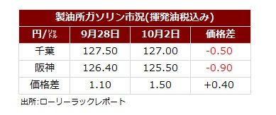 サマリー20261004.jpg
