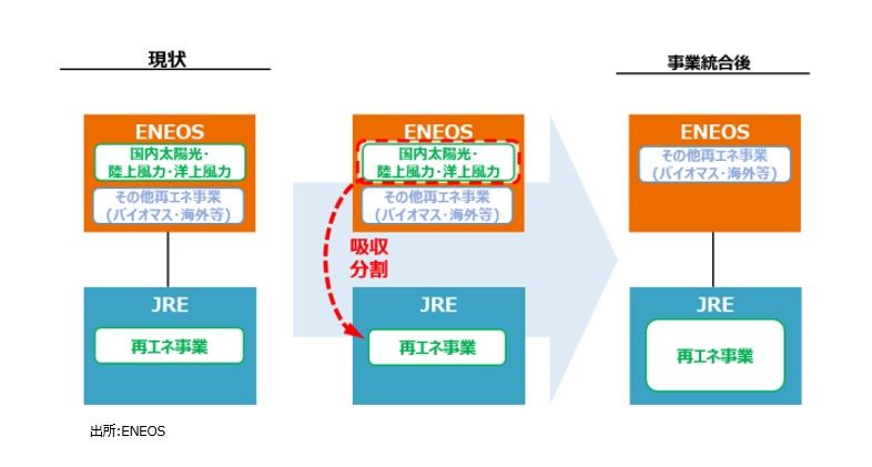 ENEOS再エネ再編20230117.jpg