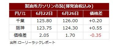 サマリー20260628.jpg