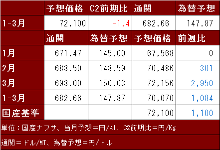 国産ナフサ240219.png