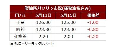 サマリー202605015.jpg