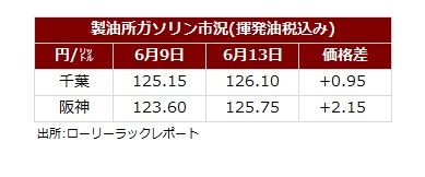 サマリー20250615.jpg