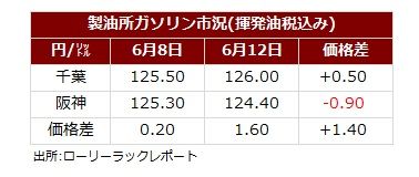 サマリー20260612.jpg