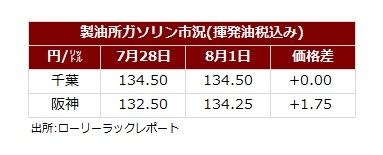 サマリー20250801.jpg