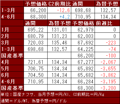 国産ナフサ230313.png