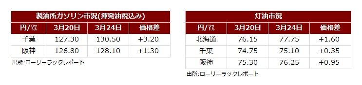 サマリー20230325.jpg