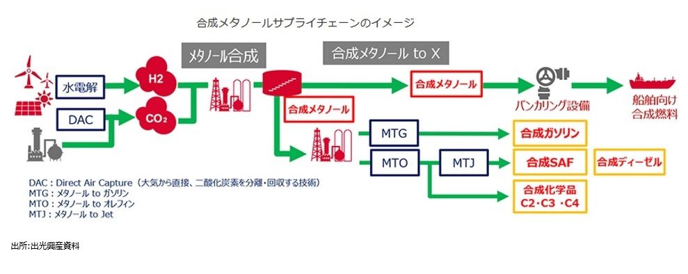 出光合成燃料20231201.jpg