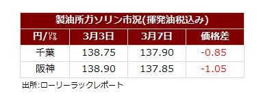 サマリー20250309.jpg