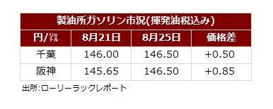 サマリー20230828.jpg