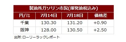 サマリー20250720.jpg