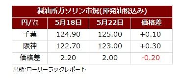 サマリー202605024.jpg