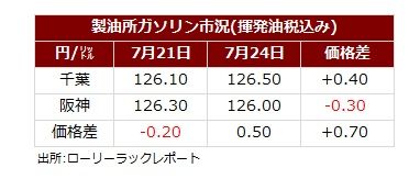 サマリー20260726.jpg