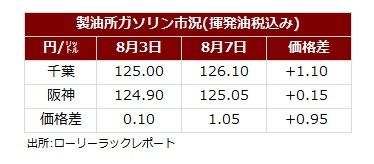 サマリー20260809.jpg
