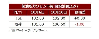 サマリー20251013.jpg
