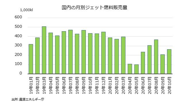 国内ジェット消費.jpg