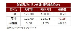サマリー20260913.jpg