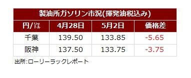 サマリー20250502.jpg
