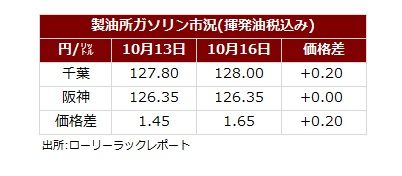 サマリー20261016.jpg
