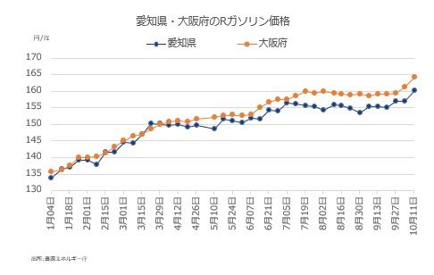 名阪小売211021.jpg