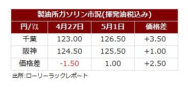 サマリー20260503.jpg