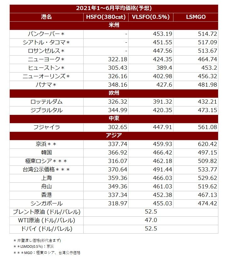 バンカー価格予想.jpg