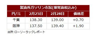 サマリー20250228.jpg