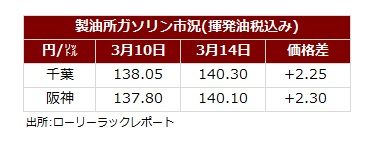 サマリー20250315.jpg