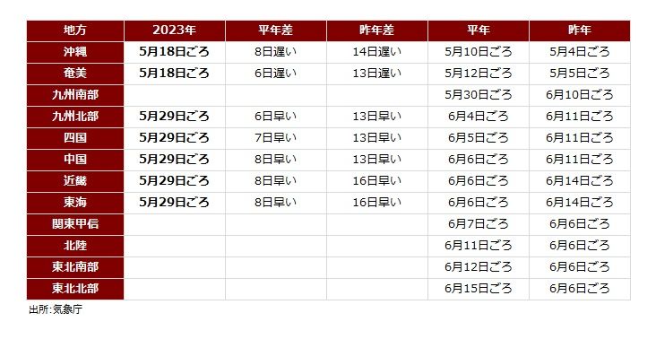 2023年梅雨入り.jpg