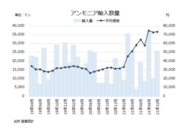 1日アンモニア表.jpg