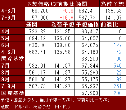 国産ナフサ230619.png