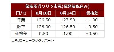 サマリー20260817.jpg