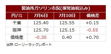 サマリー20260712.jpg