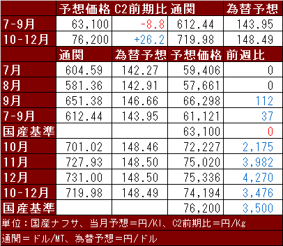 国産ナフサ230925.png