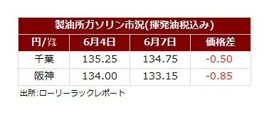 サマリー20240607.jpg
